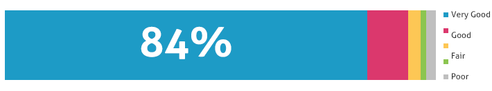 84percent_recommend.png 84percent_recommend.png