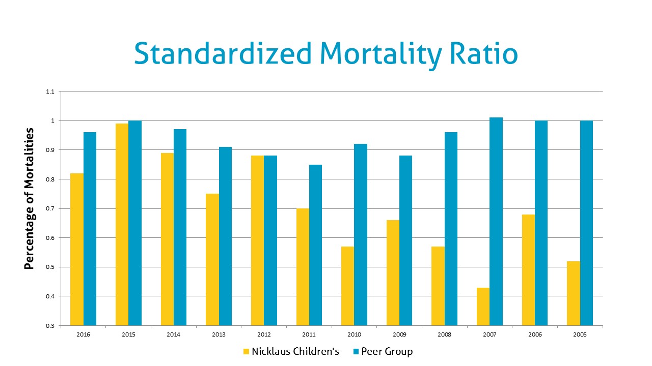 Standardized-Mortality-Rate.JPG