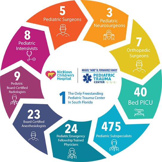 Trauma-EMS-Infographic.png Trauma-EMS-Infographic.png