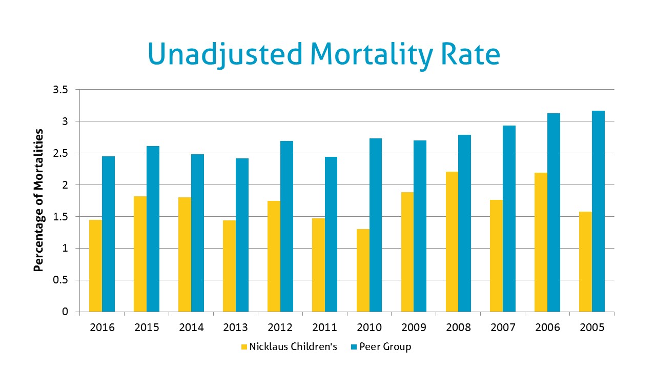 Unadjusted-Mortality-Rate.JPG