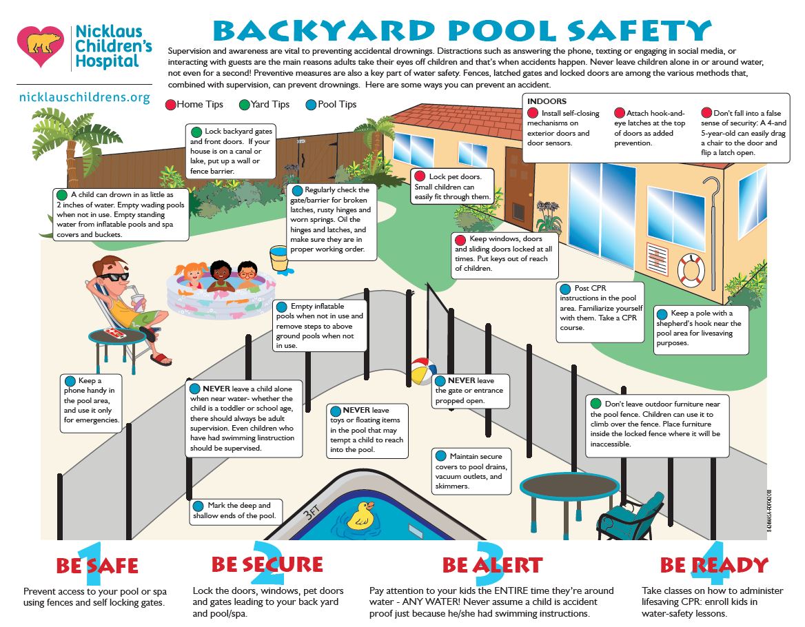 2018_Pool-and-water-safety.JPG